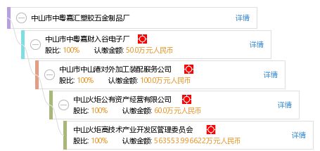 中山市中粤嘉汇塑胶五金制品厂 立足中山，链接全球的精密制造窗口